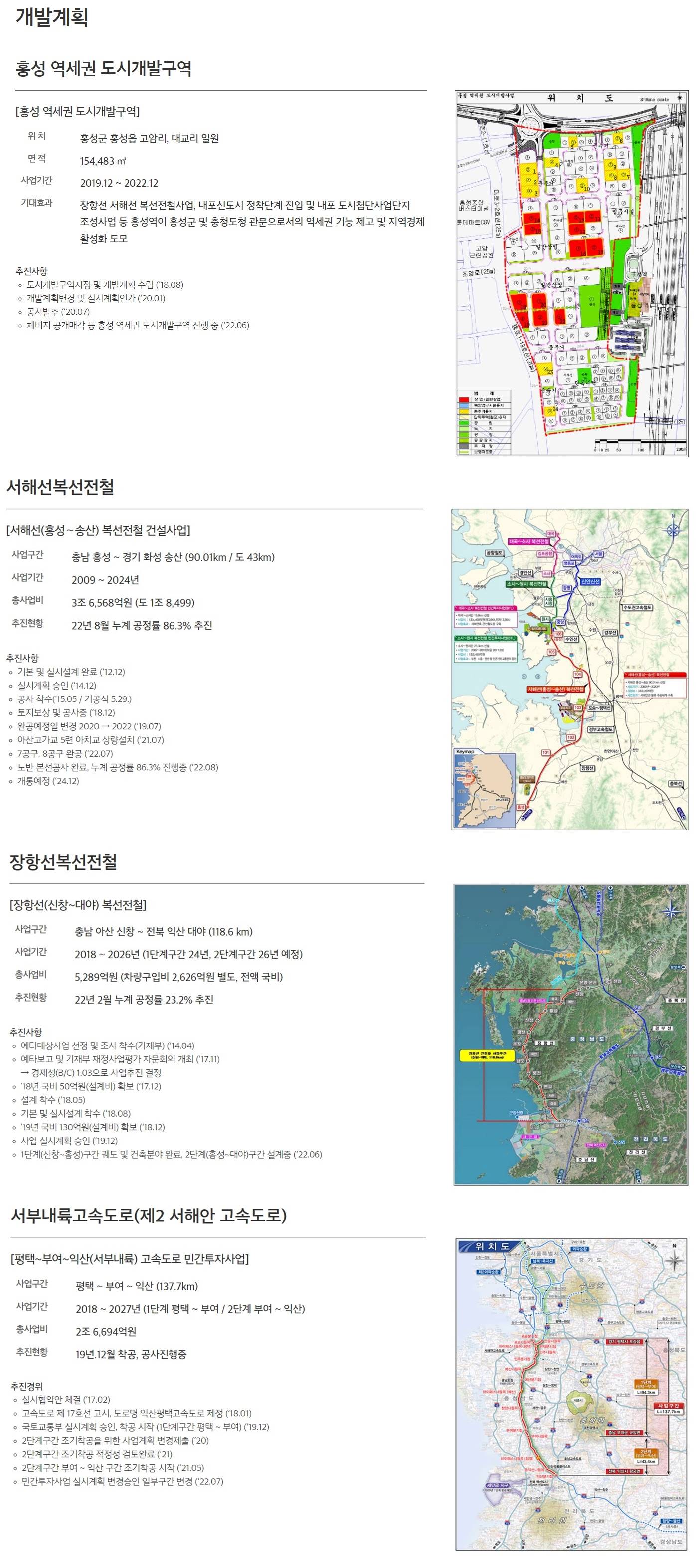 입지환경